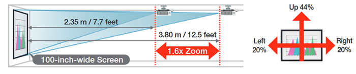 Panasonic laser lens